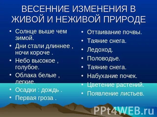 Какие весенние явления происходят в живой. Изменения в живой и неживой природе. изменения в живой природе зимой. весенние изменения в живой и неживой природе. изменения в живой и неживой природе весной.