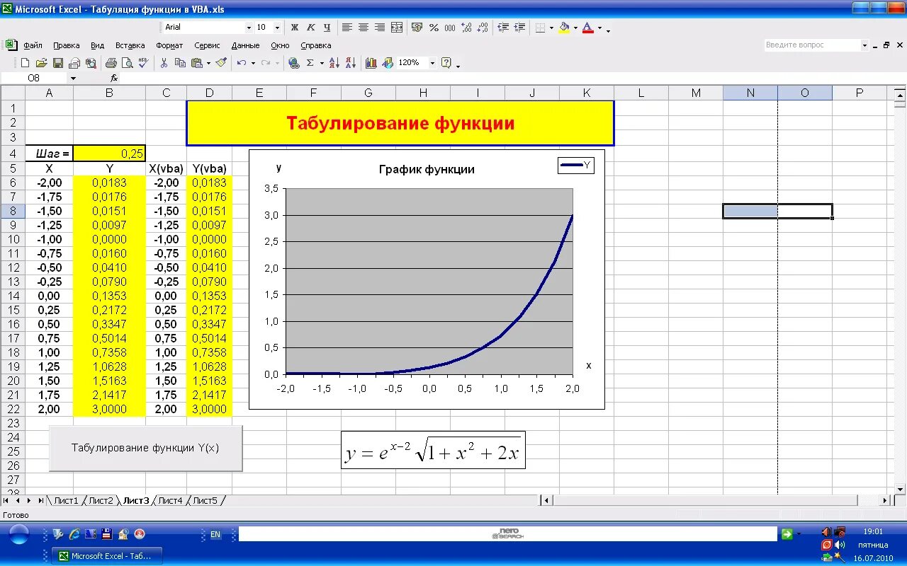 1 протабулировать функцию. Эксель табулирование функции. Функция табуляции в экселе. MS excel график функции. Таблица табулирования функции.