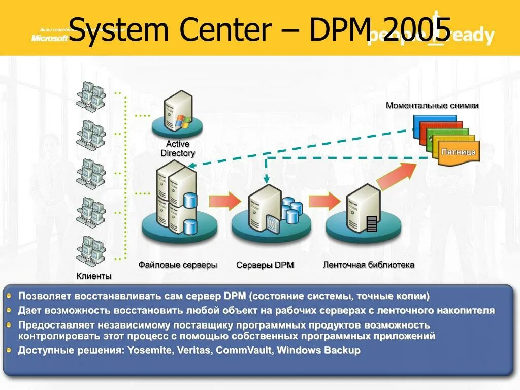 Api 7 2. Центральный сервер DPM копии. System Center data Protection Manager. DPM Microsoft. ДПМ сервер.