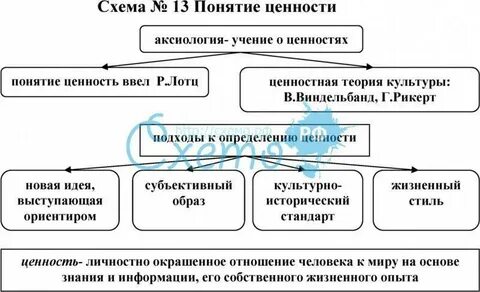 Концепции ценности жизни