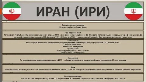 Государственный строй ирана