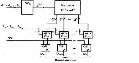 Организация зу