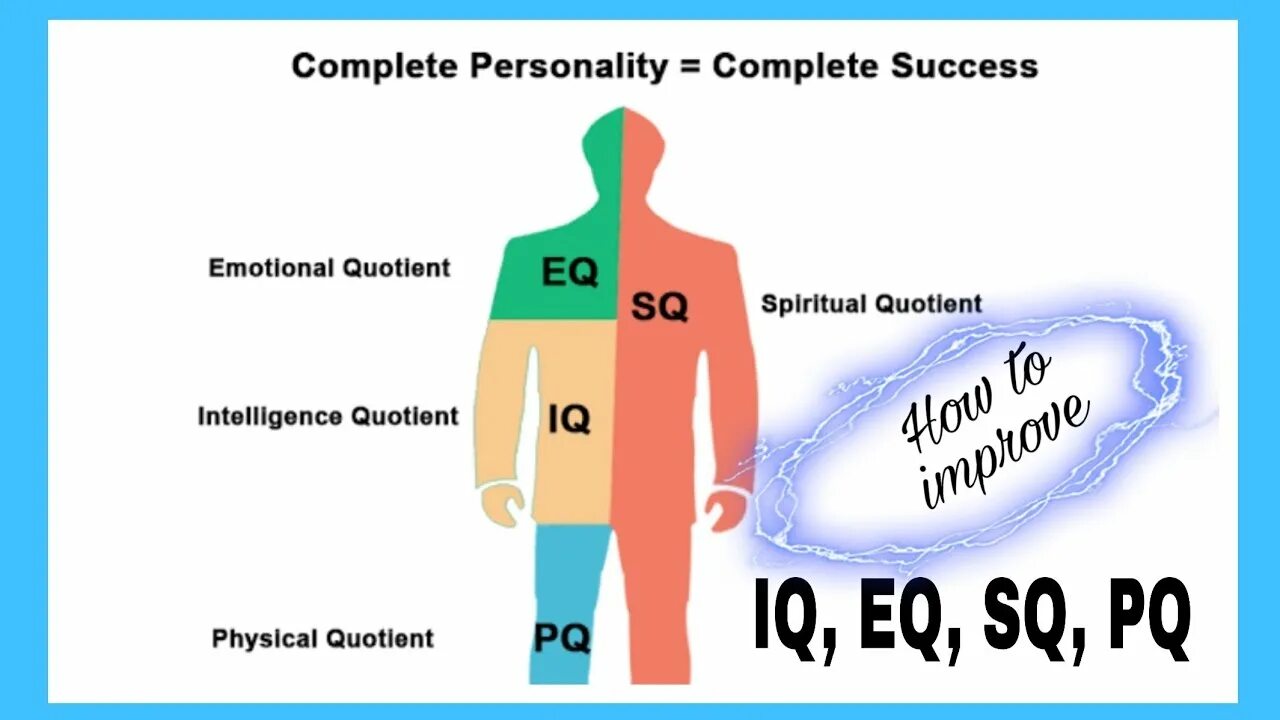 Pq iq