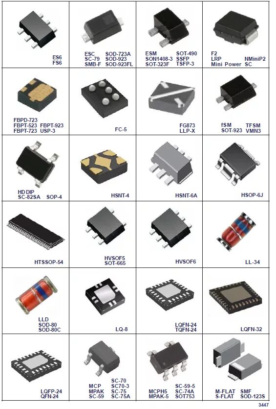 Корпуса микросхем SMD BGA 8pin. Корпуса СМД диодов компонентов. Типы корпусов СМД диодов. SMD диоды Шоттки маркировка корпуса. Диод код