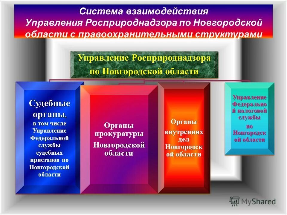 росприроднадзор — федеральная служба. вопросы росприроднадзора. росприроднадзор по иркутской области официальный сайт. цели и задачи росприроднадзора. росприроднадзор презентация.