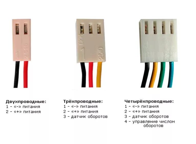 Распиновка кулера 12 Pin. Компьютерный вентилятор 12 вольт распиновка 2 Pin. Вентилятор 12 вольт 3 провода распиновка. Подключить кулер к блоку питания 12 вольт. Кулер схема подключения