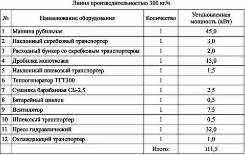Установленная мощность квт