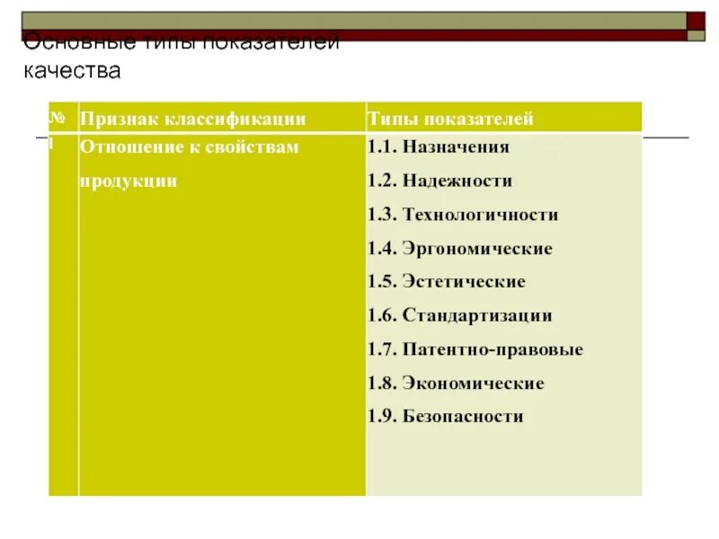 Серийный тип производства. Основные виды показателей качества продукции. Коэффициент закрепления операций для среднесерийного производства. Тип коэффициента. Основные виды показателей качества продукции.
