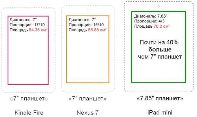 Как определить размер экрана. 7 дюймов в см размер экрана планшета. размеры планшетов в сантиметрах. планшеты размеры экрана в сантиметрах. размеры планшета 8.7&quot; в сантиметрах.