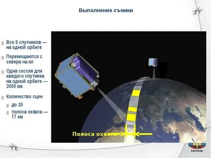 Данные дистанционного зондирования