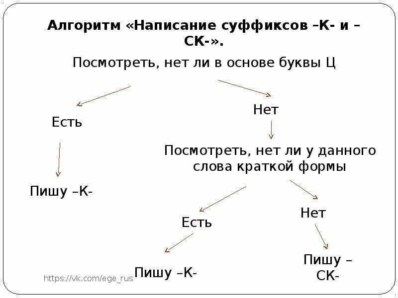 Увидев суффикс. Правописание к и ск. правописание суффиксов алгоритм. правописание суффиксов к и ск. к и ск в прилагательных алгоритм.