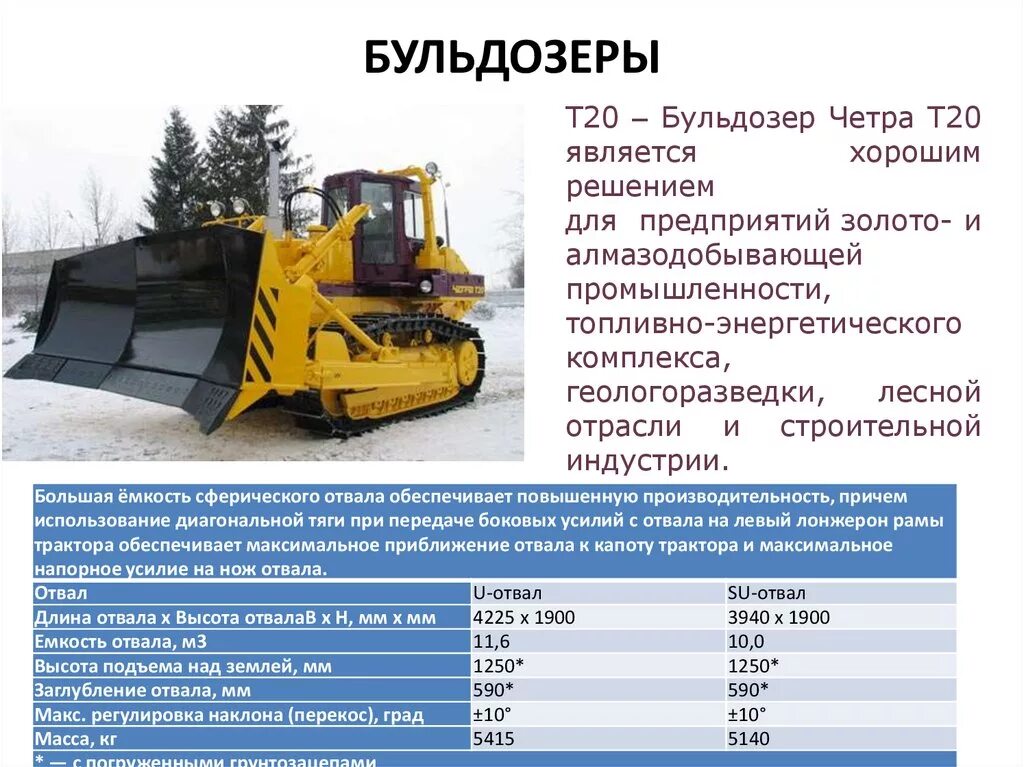 Бульдозер профессия. Бульдозер ЧЕТРА Т-20.02К. Бульдозер ЧЕТРА т20. ЧЕТРА Т 20 ширина отвала. Отвал бульдозера т20.