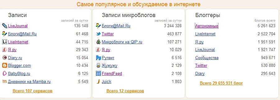 девушка сидит за компьютером. самое обсуждаемое в интернете. зависимость от соц сети. компьютер и человек. сижу в социальных сетях.