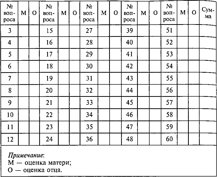 Опросник Марковской взаимодействие родитель-ребенок. Опросник взаимоотношение подростков и родителей. Подростки о родителях методика. Бланки для ответов опросника. Диагностика филипса