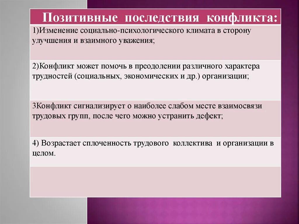 Развитие конфликта и последствия конфликтов. Позитивные последствия конфликта. Позитивные следствия конфликта. Положительные и отрицательные последствия политических конфликтов. Позитивные последствия конфликтной ситуации.