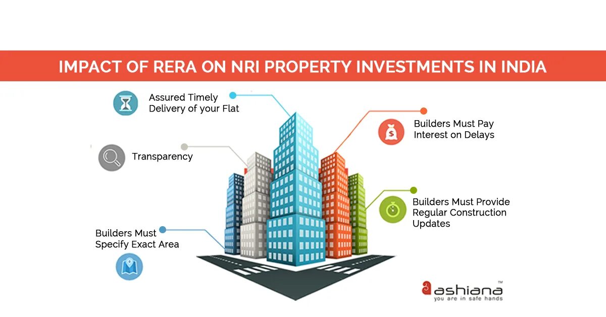 Property index is