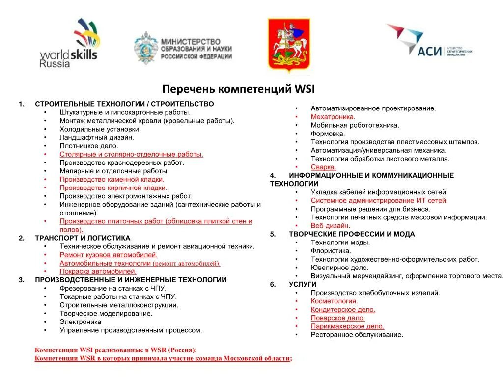 Блок компетенций. Перечень компетенций Ворлдскиллс Россия. Какие блоки компетенций существуют в WORLDSKILLS International?. WORLDSKILLS компетенции. Типы компетенций в Ворлдскиллс.