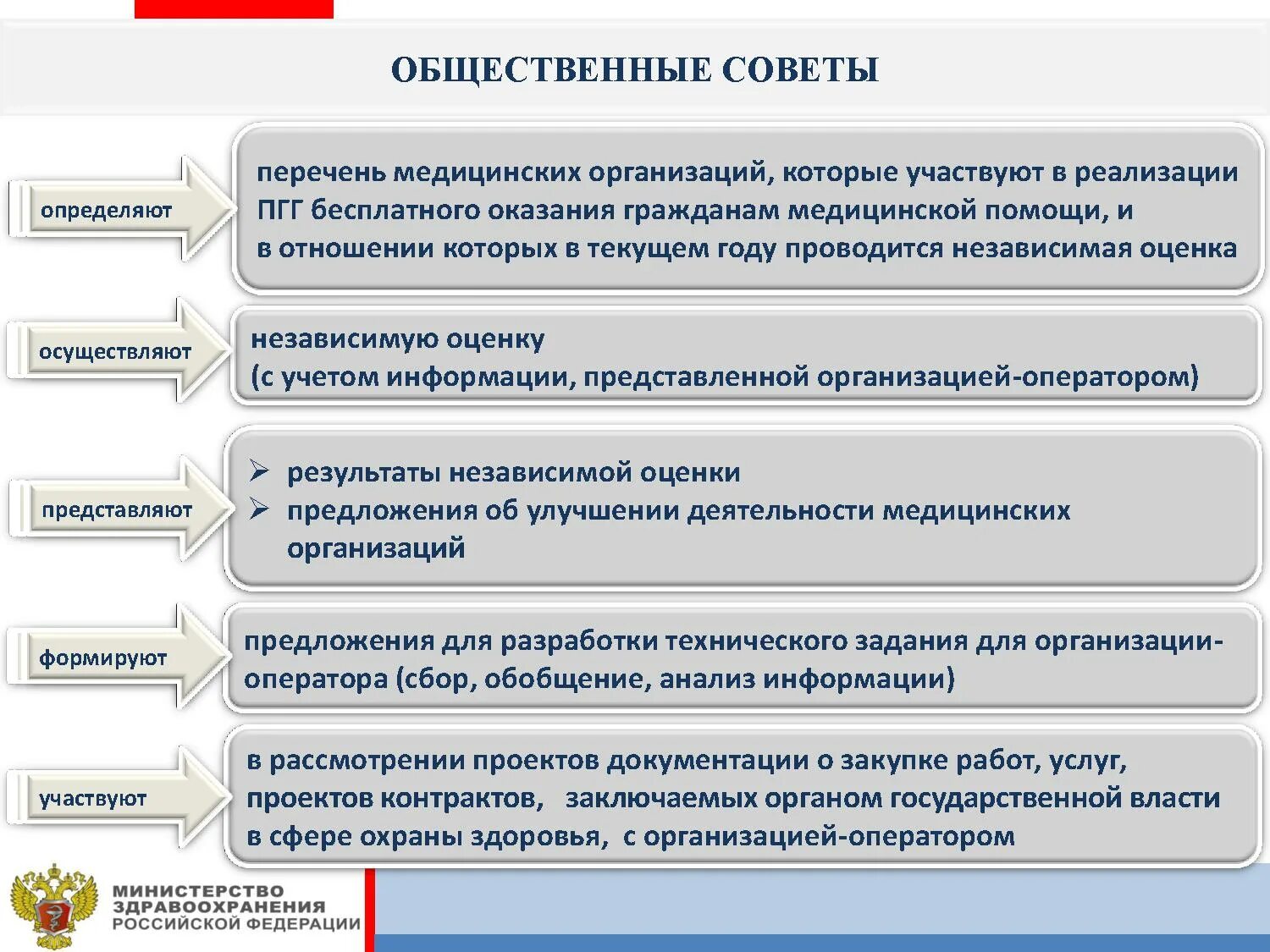 Возможности медицинского учреждения