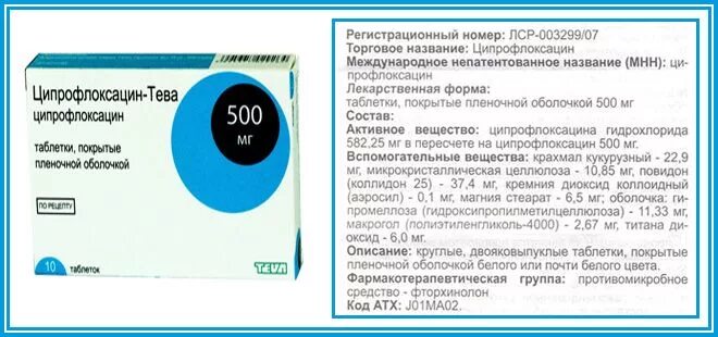 Как принимать таблетки ципрофлоксацин. Ципрофлоксацин-Тева таблетки. Антибиотик Ципрофлоксацин 500 мг. Лекарство от цистита Ципрофлоксацин. Цистит у женщин лекарство Ципрофлоксацин.