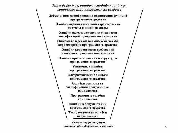 Типы программных ошибок