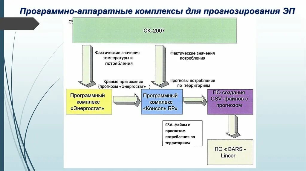 Программно аппаратные средства реализации. Программно-аппаратный комплекс. Комплекс аппаратно программных средств. Разработка программно аппаратного комплекса. Программно аппаратный комплекс состав.