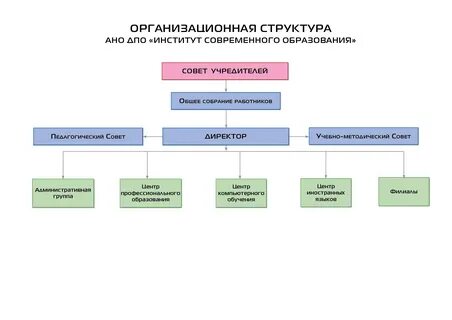 Институт образовательных систем