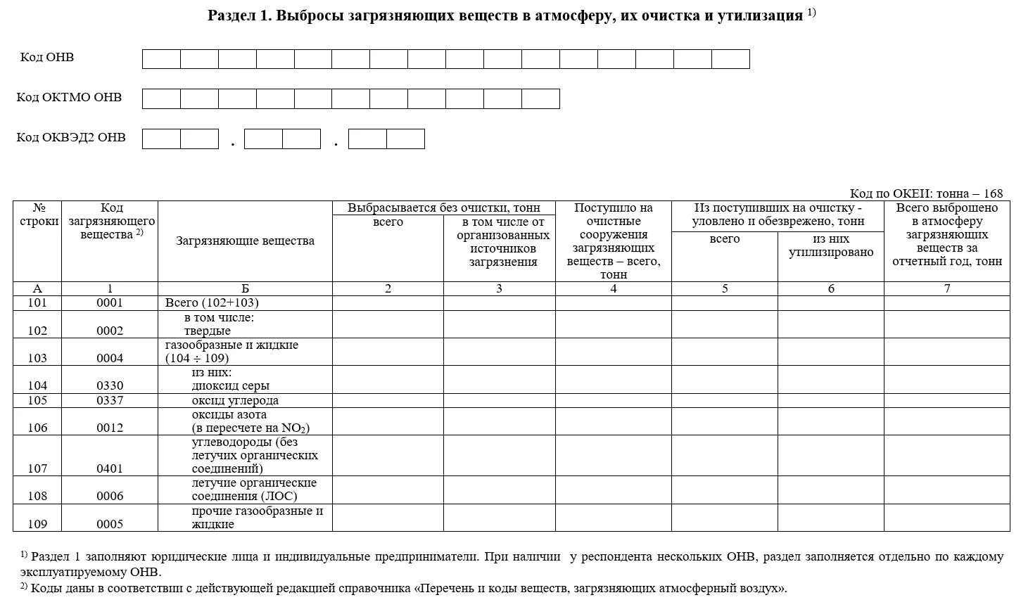 Форма статистической отчетности 2тп-воздух. Отчёт 2 ТП отходы Росприроднадзор образец. Отчётность 2 ТП воздух отходы. 2-ТП (воздух) «сведения об охране атмосферного воздуха.