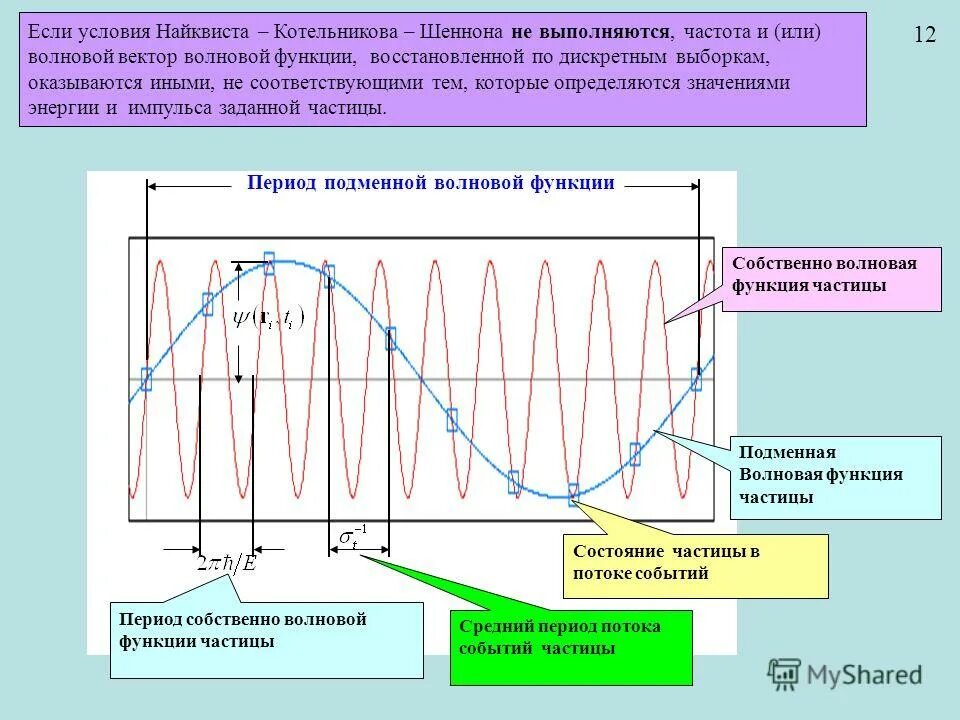 Определите функции частиц