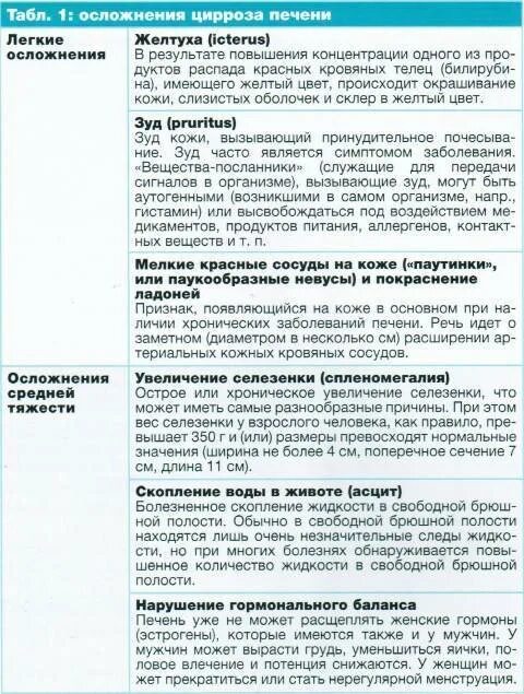Можно ли при заболевании печени. Диета при циррозе печени. Диета при цироз печени. Питание больных циррозом печени. Диета для больных циррозом печени.