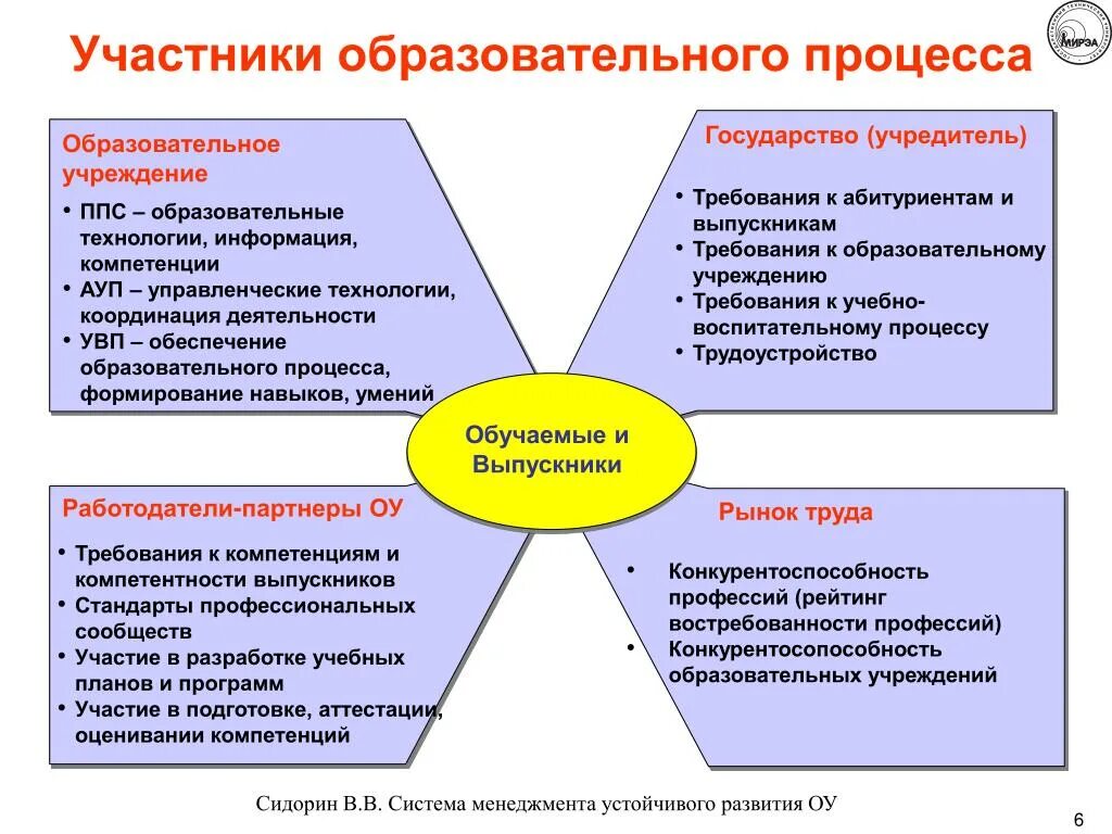 Участниками учебного процесса являются