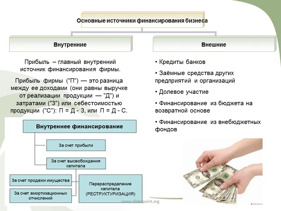 Основные источники финансирования бизнеса фирмы. Внутренние и внешние источники прибыли предприятия. Типы источников дохода внутренний и внешний. Основные источник фигансировпния бизнеса.