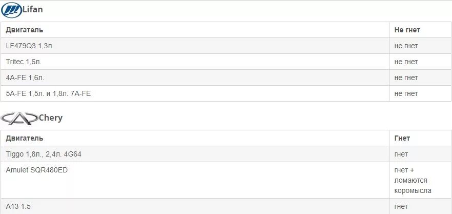 Какие движки гнёт клапана. Какие двигатели гнут клапана на ВАЗ. Какие двигатели не гнут клапана. Таблица двигателей ВАЗ по моделям. Гранта 2023 гнет клапана