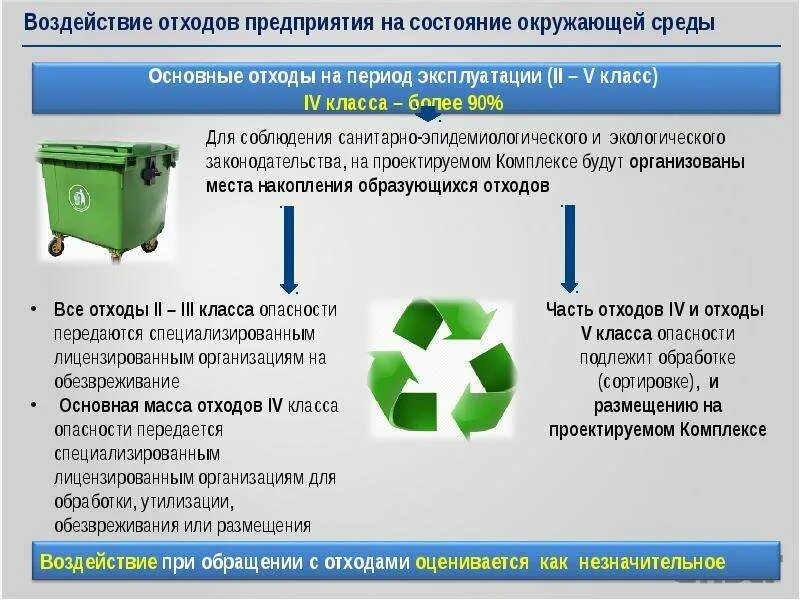 Воздействие отходов производства на окружающую среду. Оценка воздействия на окружающую среду. Материалы оценки воздействия на окружающую среду. Воздействие отходов на окружающую среду. Методы оценки воздействия предприятия на окружающую среду.