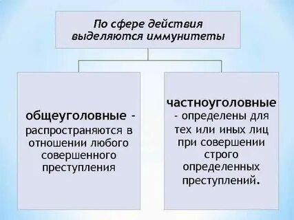 Направленность статьи