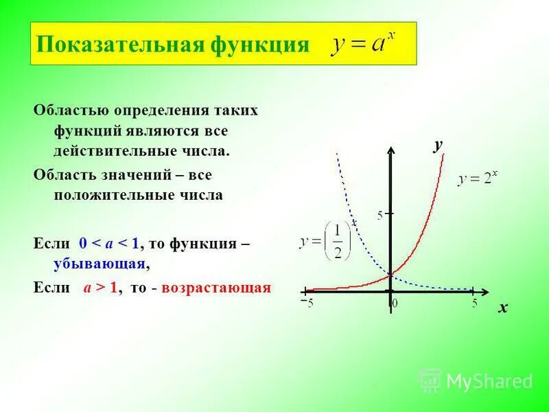 Показательная функция убывает если. Показательная функция убывает если