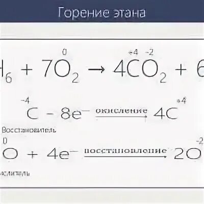 Реакция горения этана формула. Уравнение реакции полного сгорания этана. Реакция полного горения этана. Уравнение реакции горения этана.