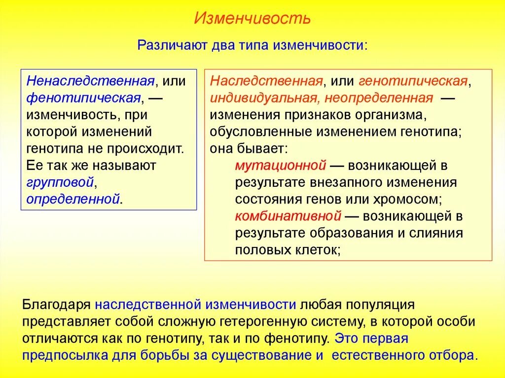 Изменчивость. Роль изменчивости в эволюции. Типы наследственной изменчивости. Формы наследственной изменчивости. Способность организмов целесообразно реагировать на изменение условий