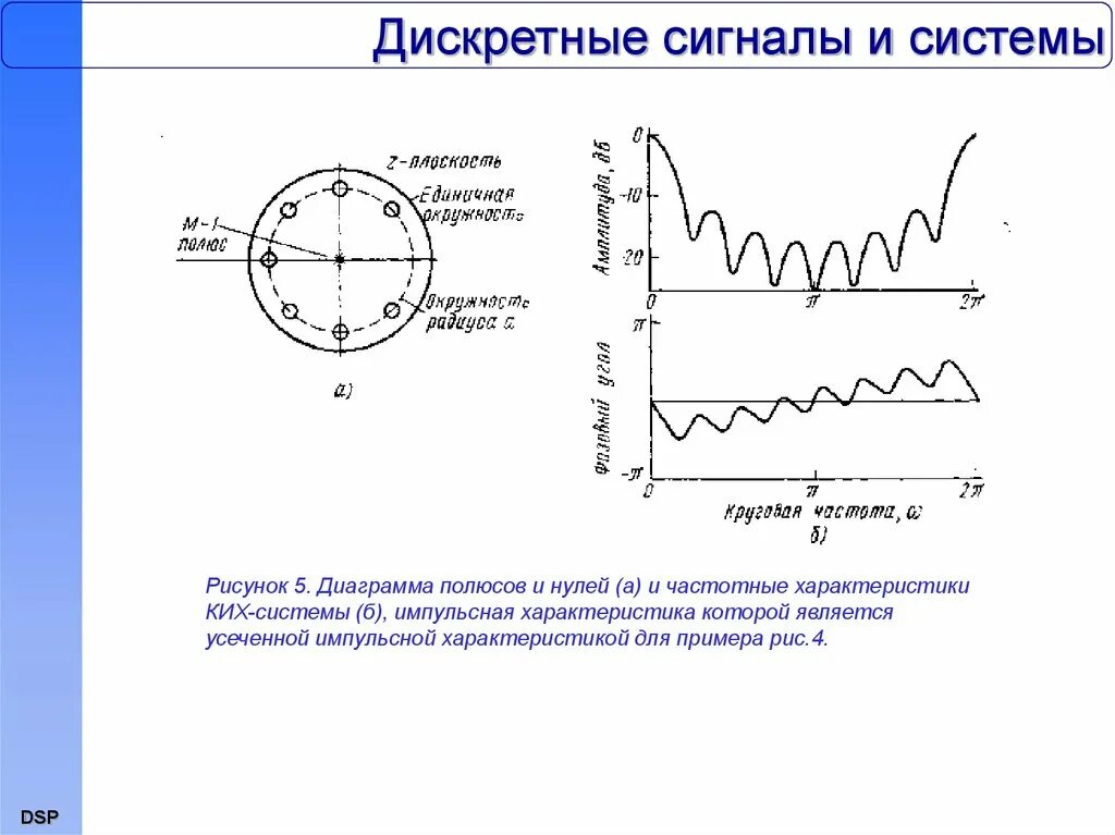 Дискретного сигнала дискретного времени. Дискретный сигнал. График дискретного сигнала. Дискретный сигнал рисунок. Дискретный сигнал диаграмма.