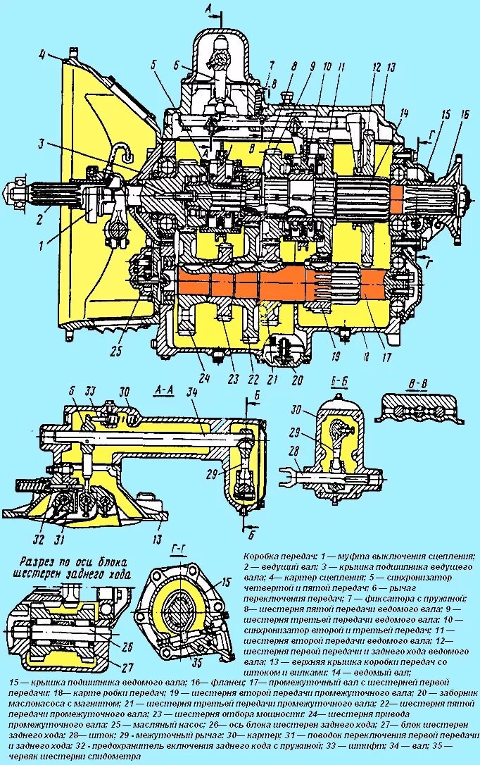 МАЗ 5337 коробка передач. Схема КПП ЯМЗ 236 МАЗ. КПП МАЗ 236 схема. Коробка передач МАЗ 236 схема. Коробка переключения передач маз