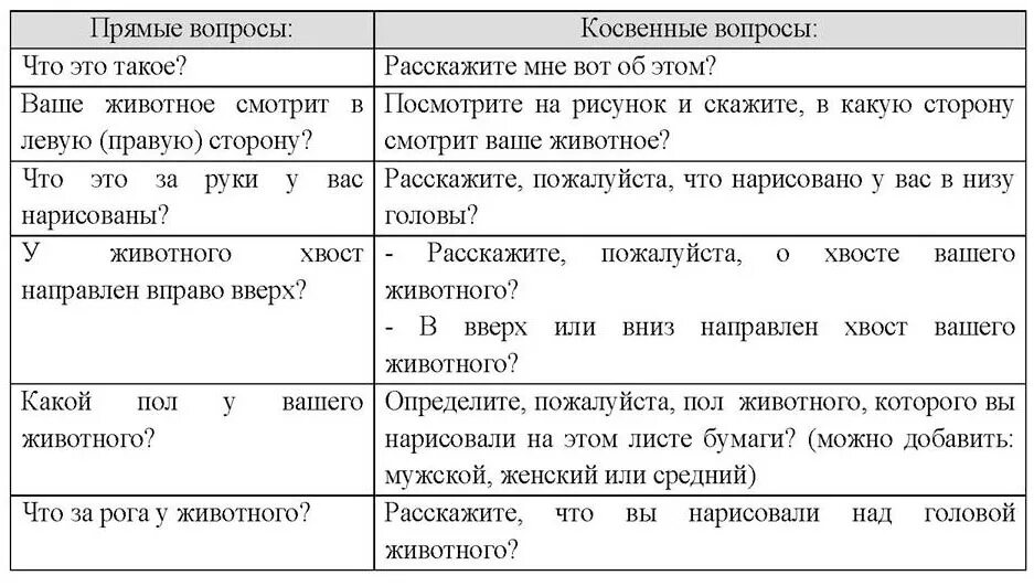 Прямой вопрос. Косвенный вопрос в анкете пример. Прямые вопросы примеры. Примеры прямых и косвенных вопросов. Примеры прямых и косвенных вопросов в анкете.