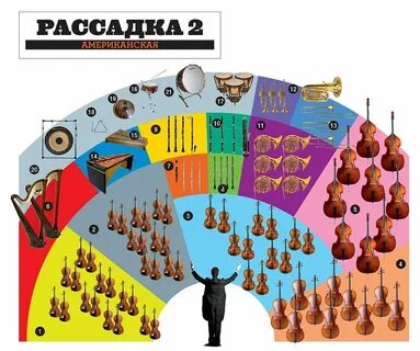 Ряды оркестра