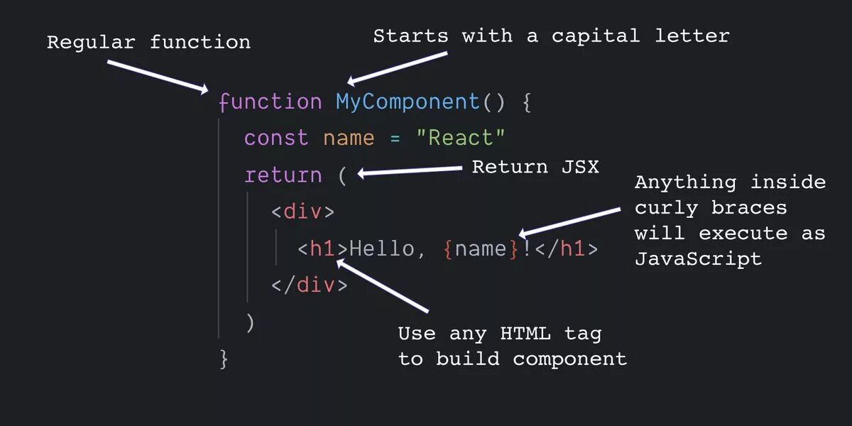 Функции js. Использование JSX В React. Js React JSX. Пример JSX.