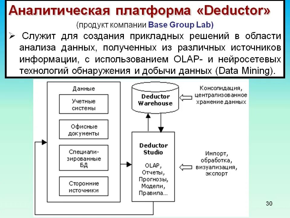 Платформа анализ данных. Аналитическая платформа примеры. Платформа анализ данных. Дедактор аналитическая платформа. Технологии анализа больших данных.