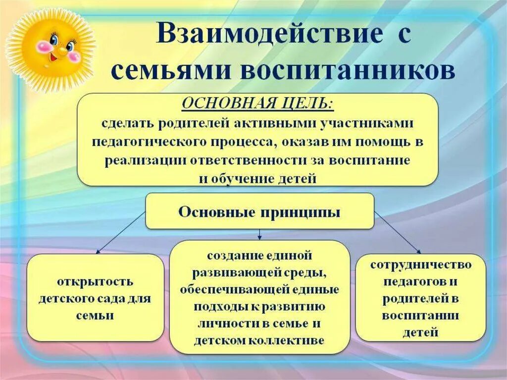 Совместные формы работы с родителями