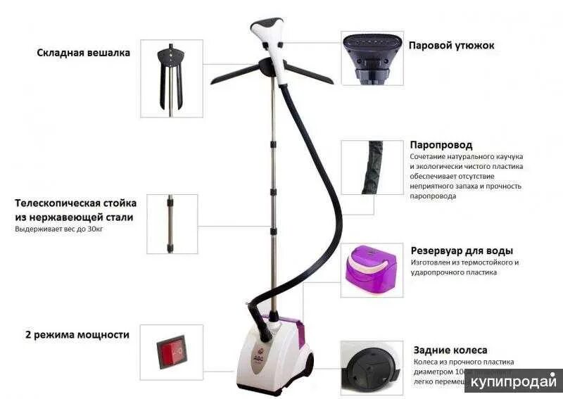 Ремонт отпаривателя для одежды. Ремонт отпаривателя для одежды