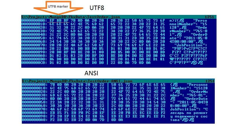 Сайт utf 8. Таблица кодов UTF-8 кириллица. ASCII UTF 8 таблица. Таблица кодировки ASCII UTF-8. Как выглядит кодировка UTF 8.