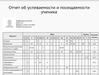 Результаты текущей успеваемости