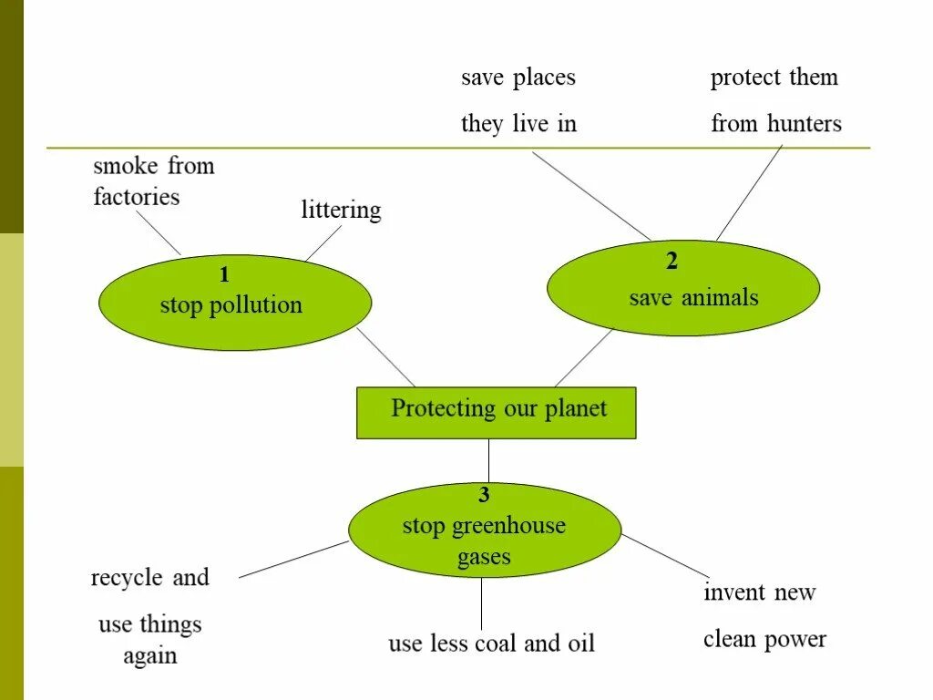 Проект stop pollution на английском языке. Презентация на тему protecting animals. "Protecting animals ". Англиский язык сообщение. Project protecting animals. Use them again