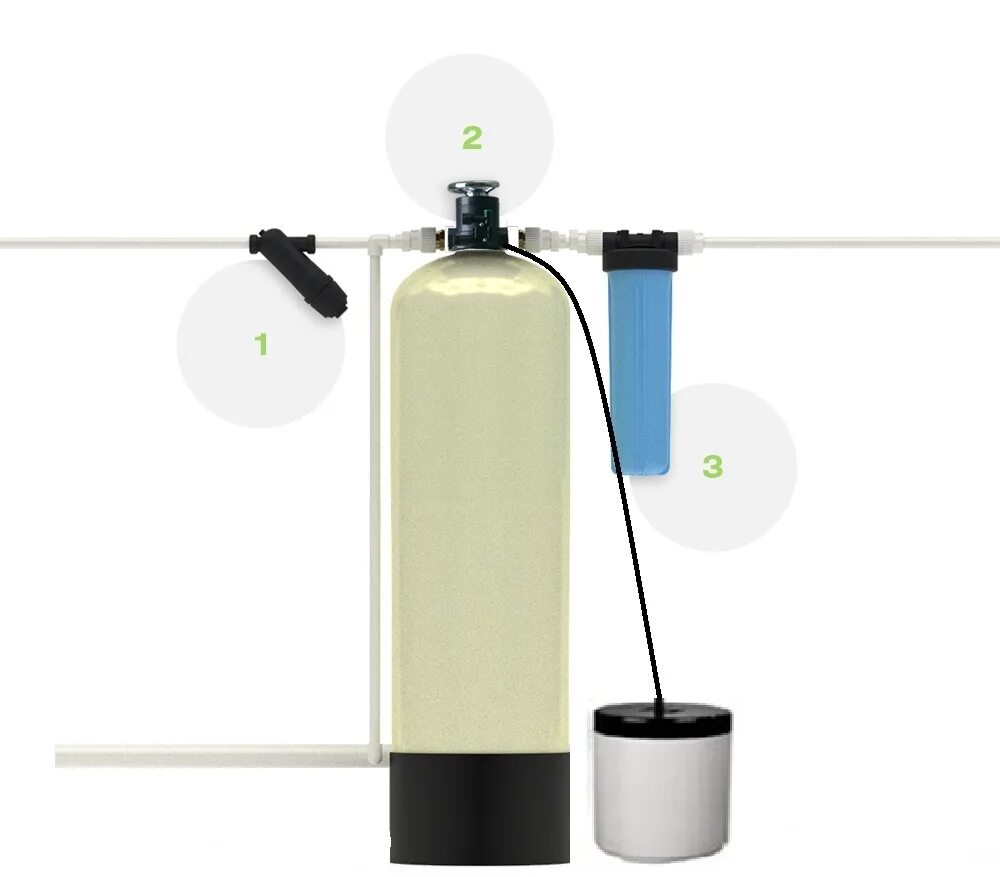 Система очистки обезжелезивания воды 2 в 1. Обезжелезивание воды механическая. Колбы для очистки воды от железа. Фильтр в колбу для обезжелезивания.