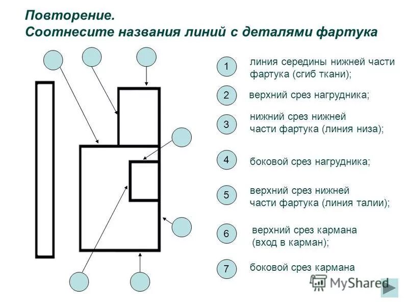 Название деталей фартука с нагрудником. Название деталей фартука. Линейка для чертежа фартука. Название линий чертежа фартука. Элементы фартука